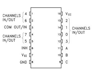 ic hc4051